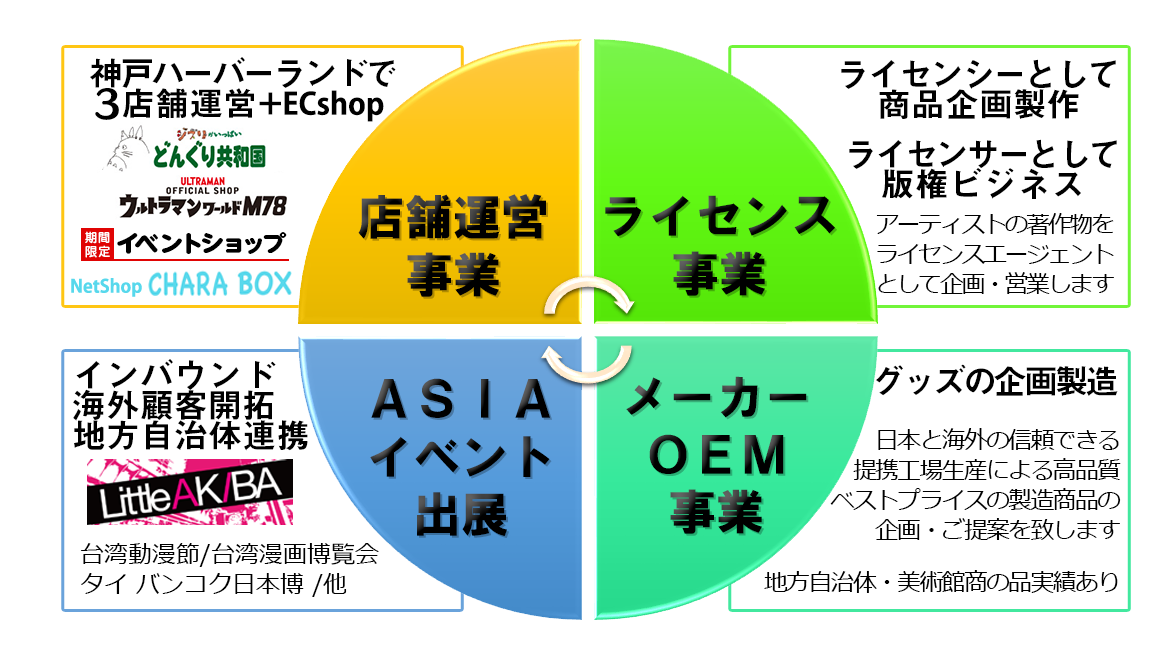 TAKETWO事業概要